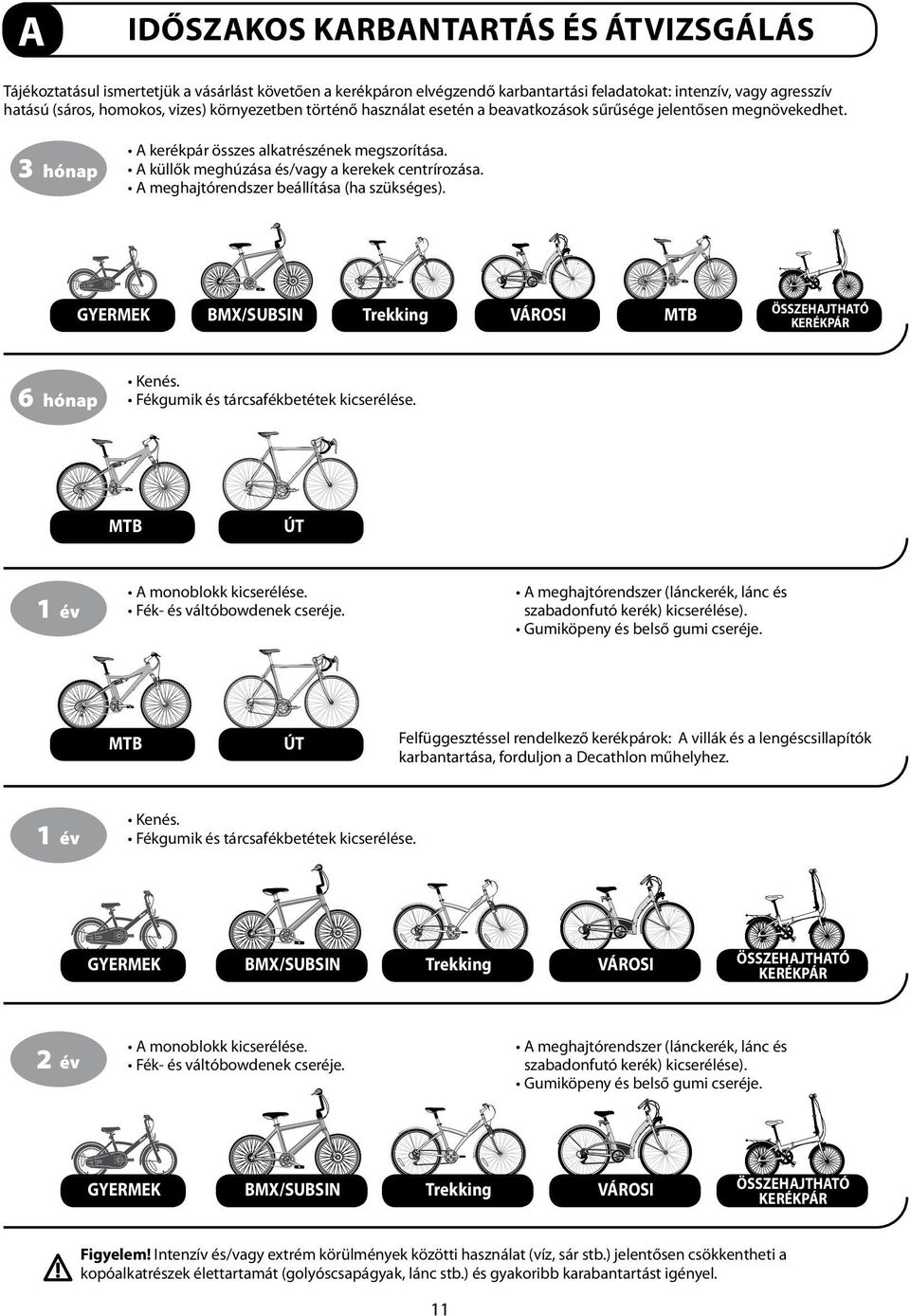 A meghajtórendszer beállítása (ha szükséges). GYERMEK 6 hónap MTB ÖSSZEHAJTHATÓ KERÉKPÁR ÚT ÚT A meghajtórendszer (lánckerék, lánc és szabadonfutó kerék) kicserélése).