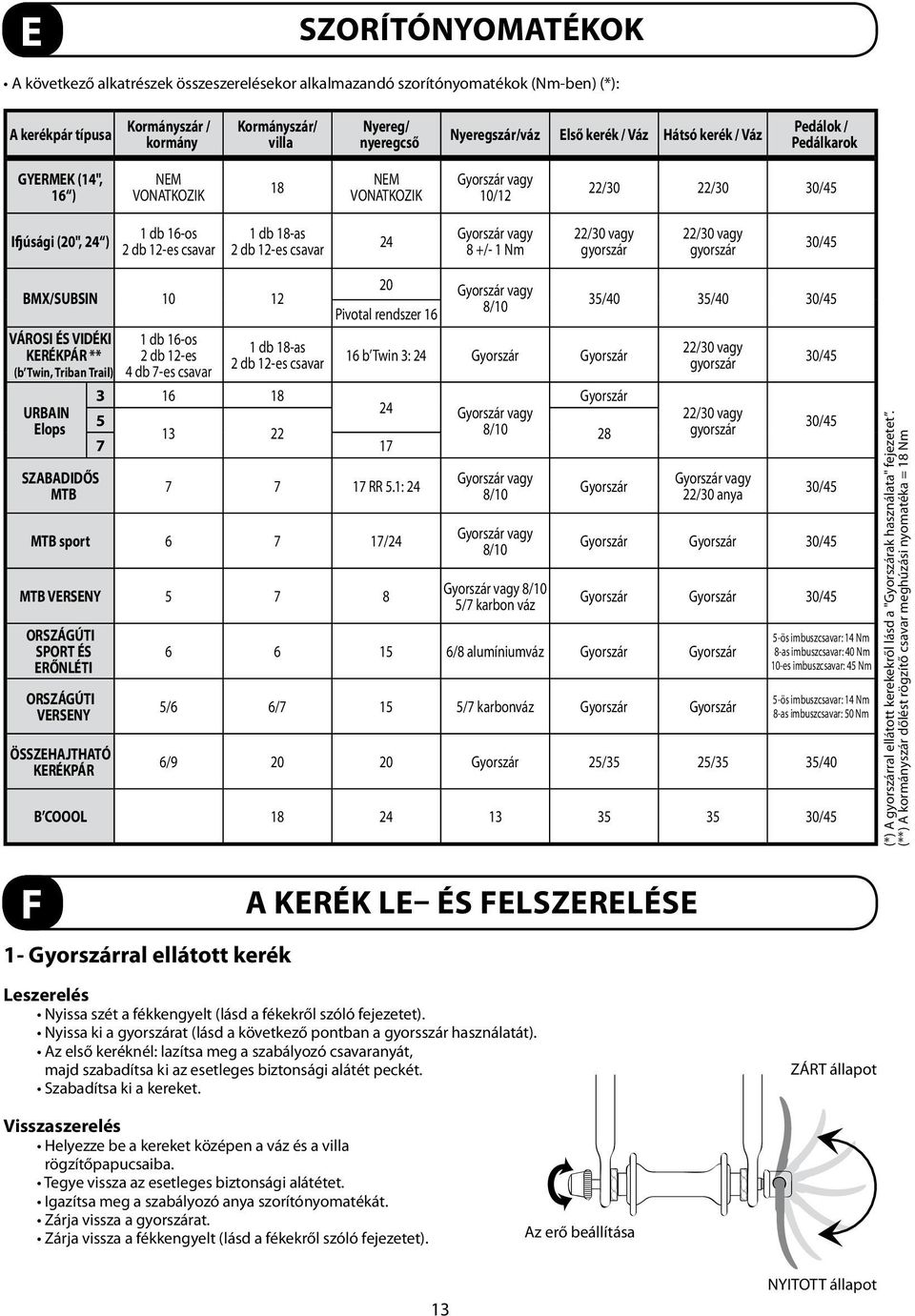 18-as 2 db 12-es csavar 24 Gyorszár vagy 8 +/- 1 Nm 22/30 vagy gyorszár 22/30 vagy gyorszár 30/45 BMX/SUBSIN 10 12 VÁROSI ÉS VIDÉKI KERÉKPÁR ** (b Twin, Triban Trail) URBAIN Elops SZABADIDŐS MTB F 1