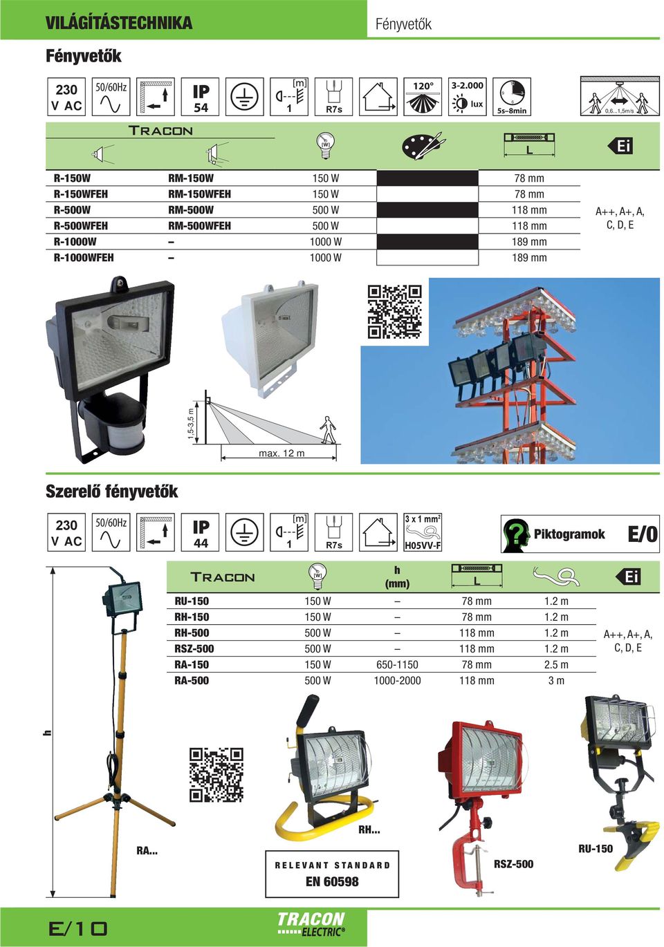 R-1000FE 1000 189 mm A++, A+, A, C,, E 1,5-3,5 m max. 12 m Szerelő fényvetők 44 1 R7s 3 x 1 mm 2 05VV-F h RU-150 150 78 mm 1.