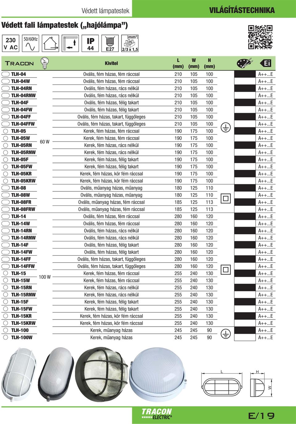 ..E T-04F Ovális, fém házas, félig takart 210 105 100 A++...E T-04FF Ovális, fém házas, takart, függőleges 210 105 100 A++...E T-04FF Ovális, fém házas, takart, függőleges 210 105 100 A++...E T-05 Kerek, fém házas, fém ráccsal 190 175 100 A++.