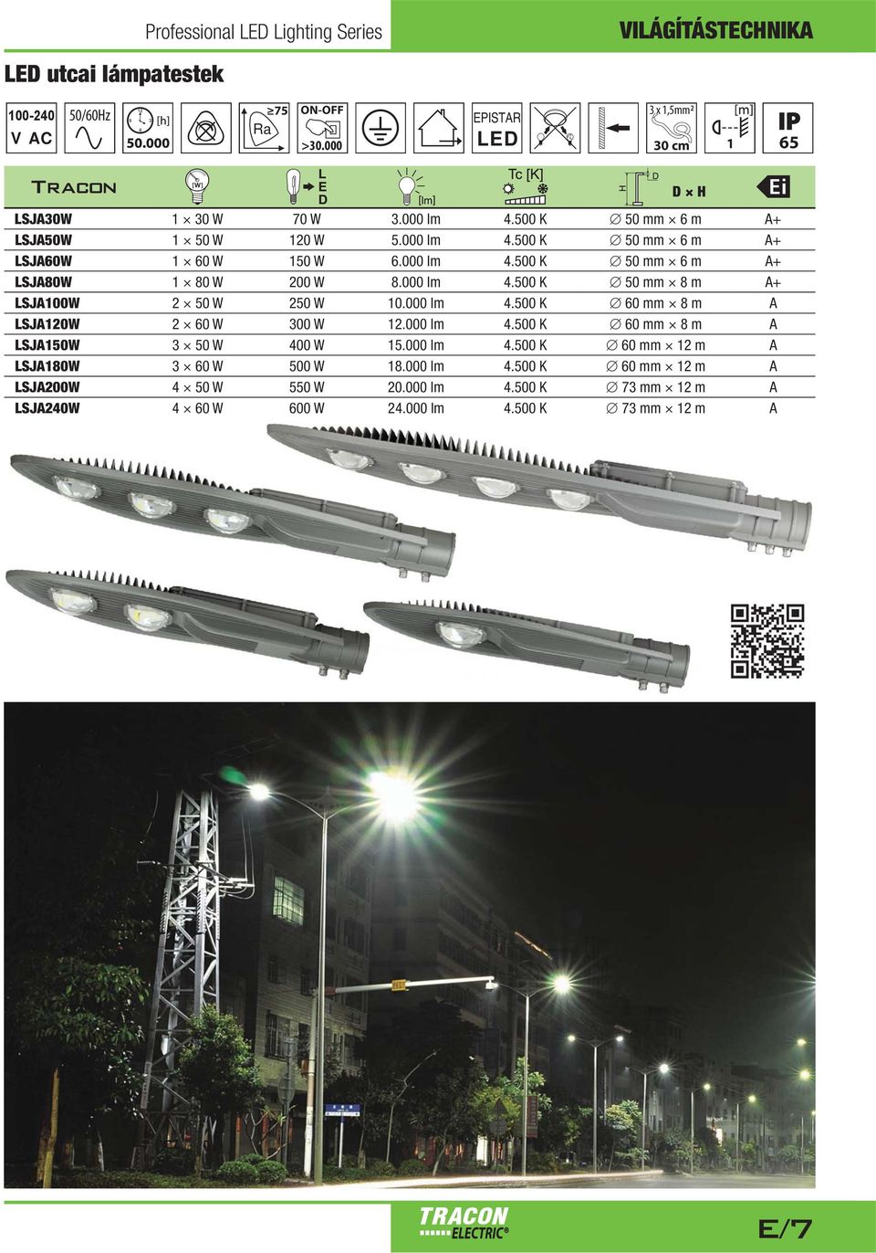 000 lm 4.500 K 60 mm 8 m A SJA120 2 60 300 12.000 lm 4.500 K 60 mm 8 m A SJA150 3 50 400 15.000 lm 4.500 K 60 mm 12 m A SJA180 3 60 500 18.