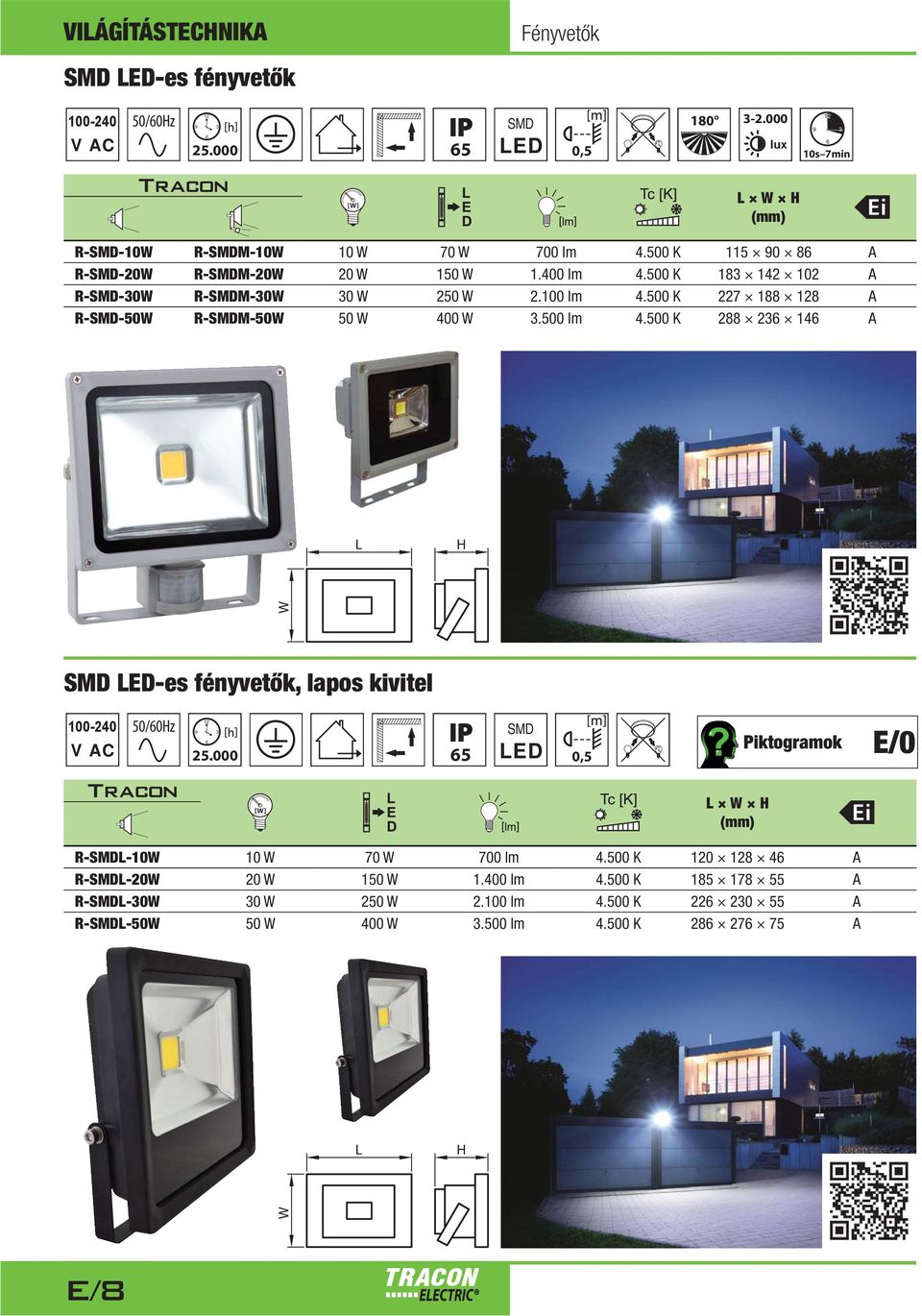 500 K 183 142 102 A R-SM-30 R-SMM-30 30 250 2.100 lm 4.500 K 227 188 128 A R-SM-50 R-SMM-50 50 400 3.500 lm 4.