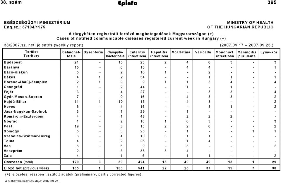 ptember 28. 395 EGÉSZSÉGÜGYI MINISZTÉRIUM Eng.sz.