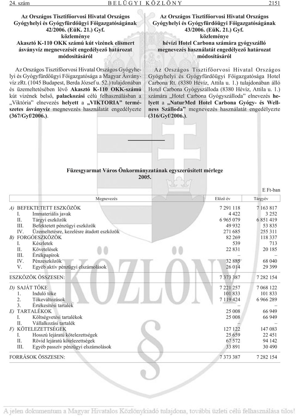 Fõigazgatósága a Magyar Ásványvíz zrt. (1045 Budapest, Berda József u. 52.