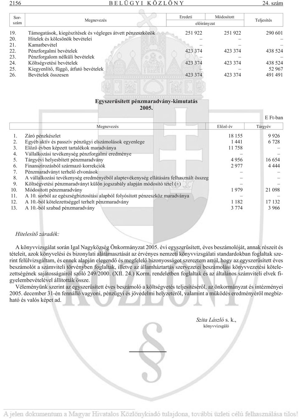 Kiegyenlítõ, függõ, átfutó bevételek 52 967 26. Bevételek összesen 423 374 423 374 491 491 Egyszerûsített pénzmaradvány-kimutatás 2005. Megnevezés Elõzõ év Tárgyév E Ft-ban 1.