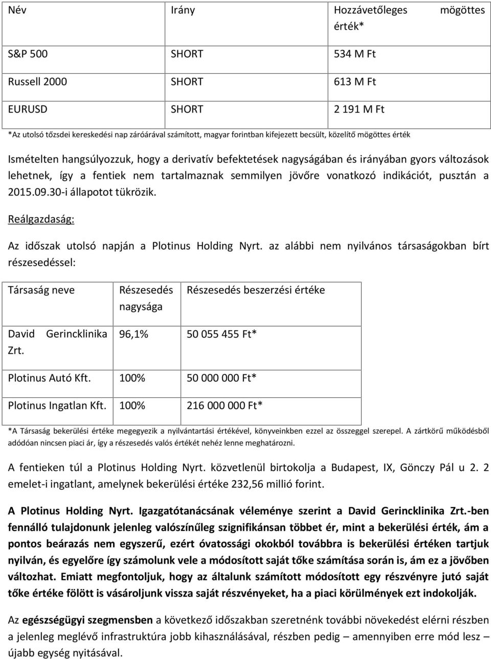 vonatkozó indikációt, pusztán a 2015.09.30-i állapotot tükrözik. Reálgazdaság: Az időszak utolsó napján a Plotinus Holding Nyrt.