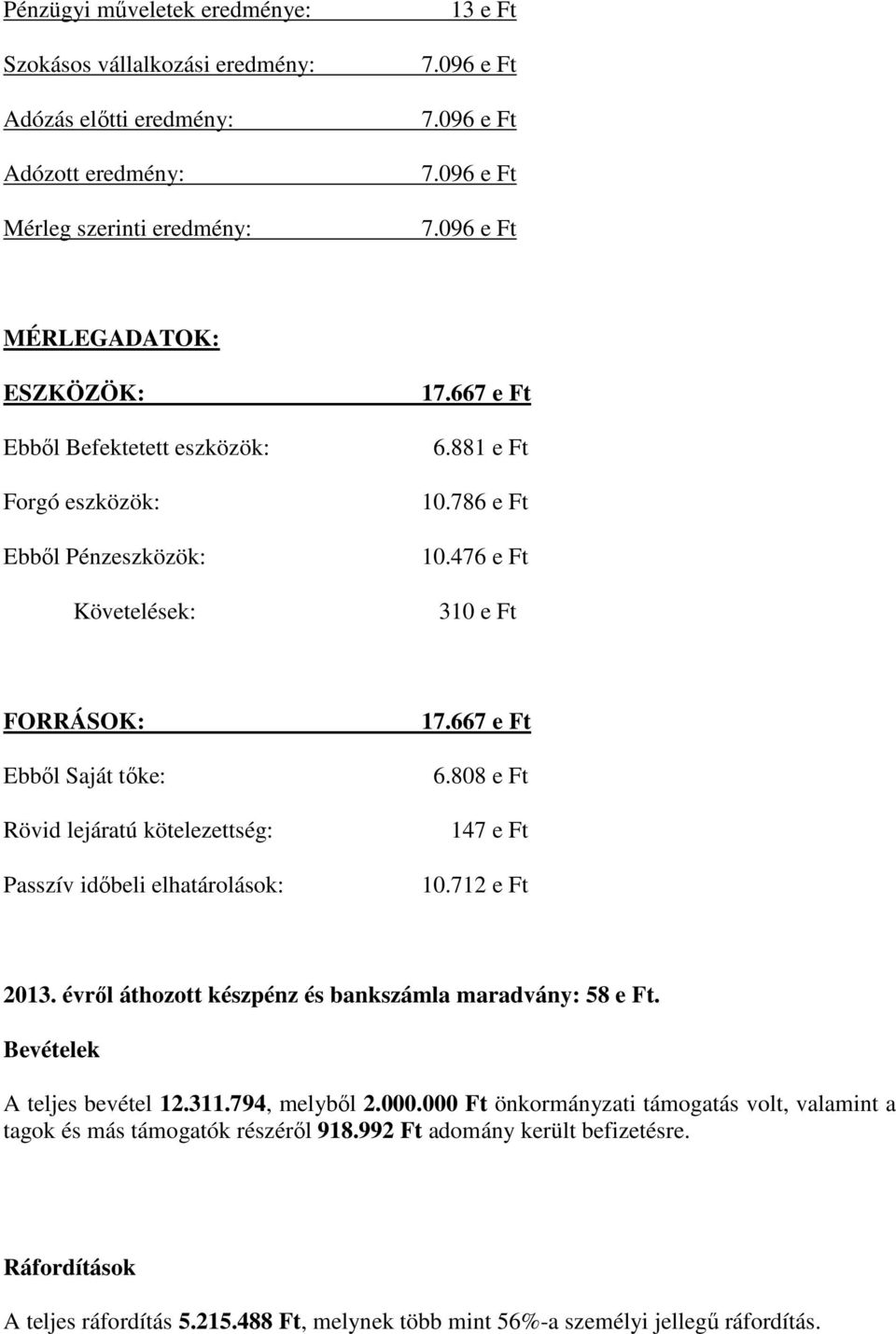 476 e Ft 310 e Ft FORRÁSOK: Ebből Saját tőke: Rövid lejáratú kötelezettség: Passzív időbeli elhatárolások: 17.667 e Ft 6.808 e Ft 147 e Ft 10.712 e Ft 2013.