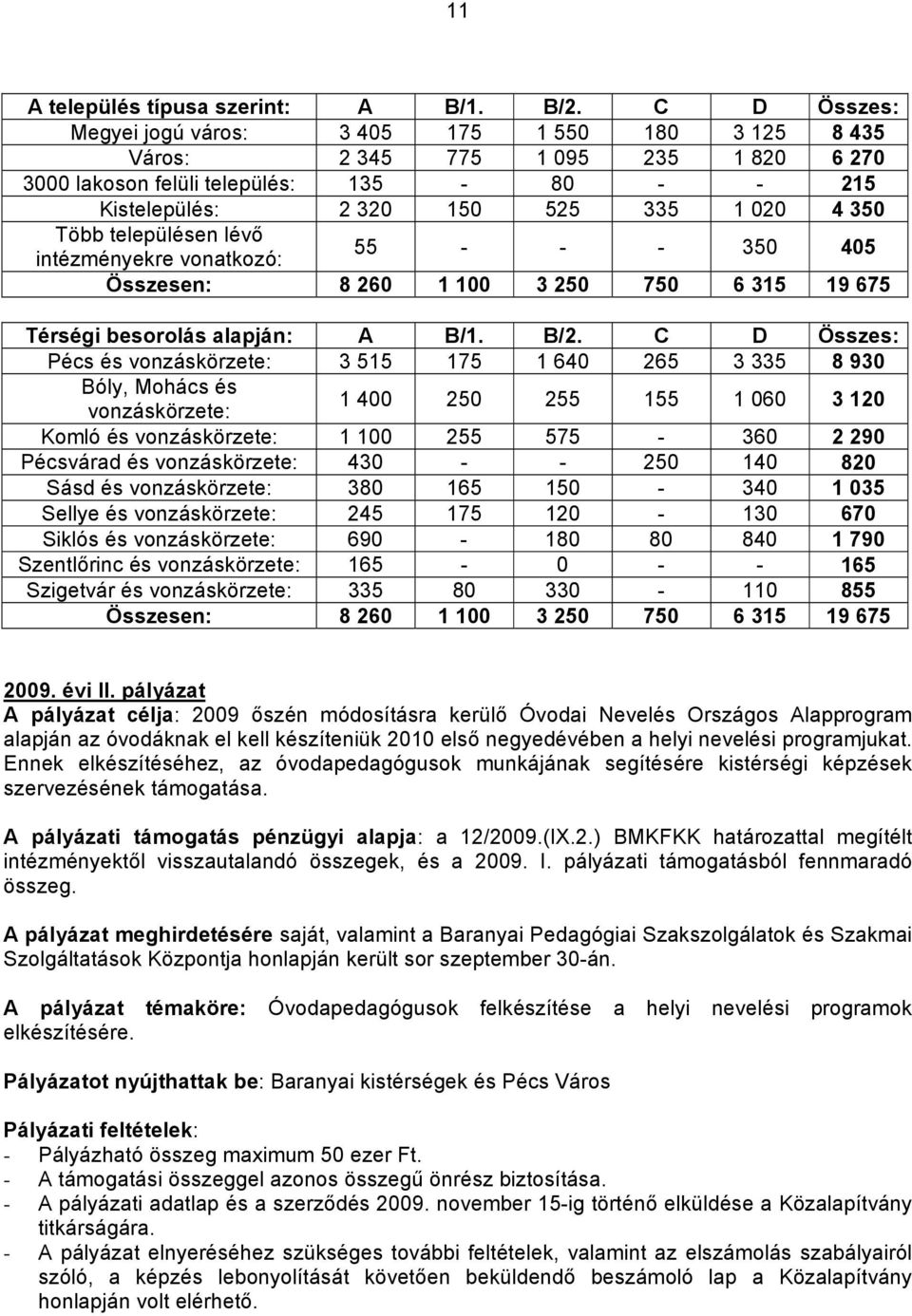 településen lévő intézményekre vonatkozó: 55 - - - 350 405 Összesen: 8 260 1 100 3 250 750 6 315 19 675 Térségi besorolás alapján: A B/1. B/2.