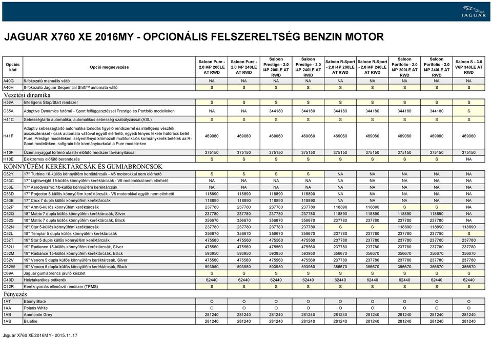 0 A40G 6-fokozatú manuális váltó NA NA NA NA NA NA NA NA NA A40H 8-fokozatú Jaguar Sequential Shift automata váltó S S S S S S S S S Vezetési dinamika H58A Intelligens Stop/Start rendszer S S S S S S