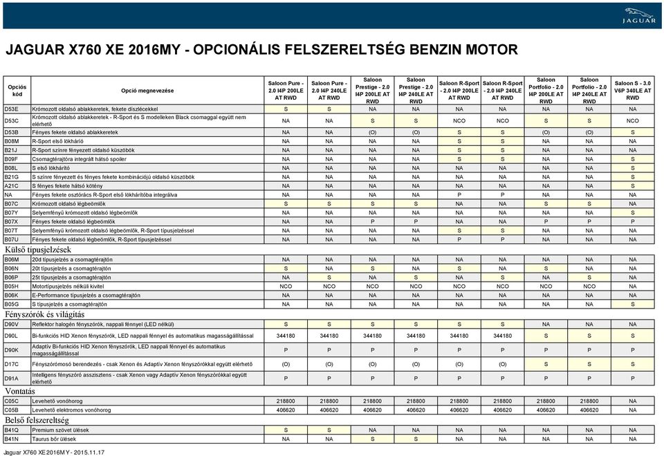 0 D53E Krómozott oldalsó ablakkeretek, fekete díszlécekkel S S NA NA NA NA NA NA NA D53C Krómozott oldalsó ablakkeretek - R-Sport és S modelleken Black csomaggal együtt nem elérhető S - 3.