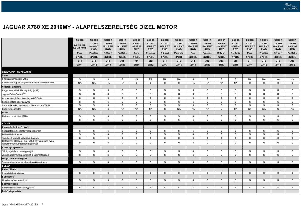 ZH13 ZH15 ZH11 ZH12 ZH13 ZH15 ZH11 ZH12 ZH13 ZH15 ERŐÁTVITEL ÉS DINAMIKA Váltó 6-fokozatú manuális váltó S S S S NA NA NA NA S S S S NA NA NA NA 8-fokozatú Jaguar Sequential Shift automata váltó NA
