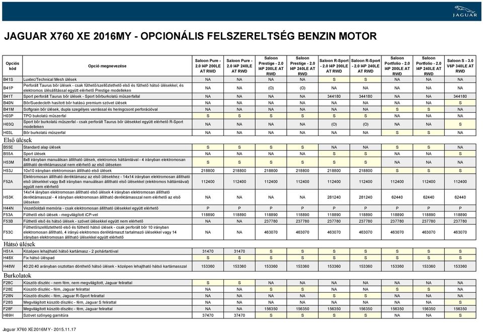 0 B41S Luxtec/Technical Mesh ülések NA NA NA NA S S NA NA NA B41P Perforált Taurus bőr ülések - csak fűthető/szellőztethető első és fűthető hátsó ülésekkel, és elektromos ülésállítással együtt