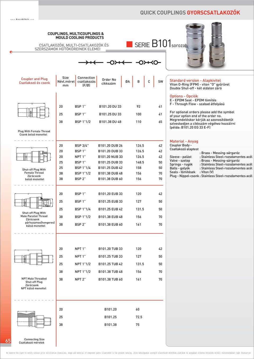 menettel /2 B. DU B. DU B. DU 4 2 0 4 4 5 Options - Opciók E - EPDM Seal - EPDM tömítés F - Through Flow - szabad átfolyású For optional orders please add the symbol of your option end of the order no.