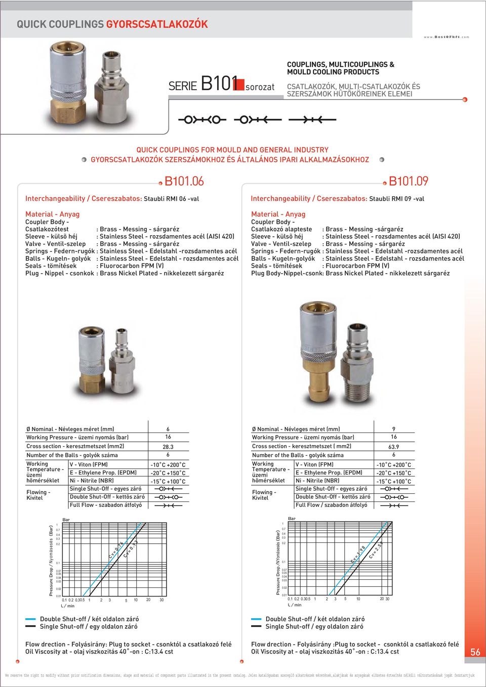 tömítések Plug - Nippel - csonkok : Brass - Messing - sárgaréz : Stainless Steel - rozsdamentes acél (AISI 4) : Brass - Messing - sárgaréz : Stainless Steel - Edelstahl -rozsdamentes acél : Stainless