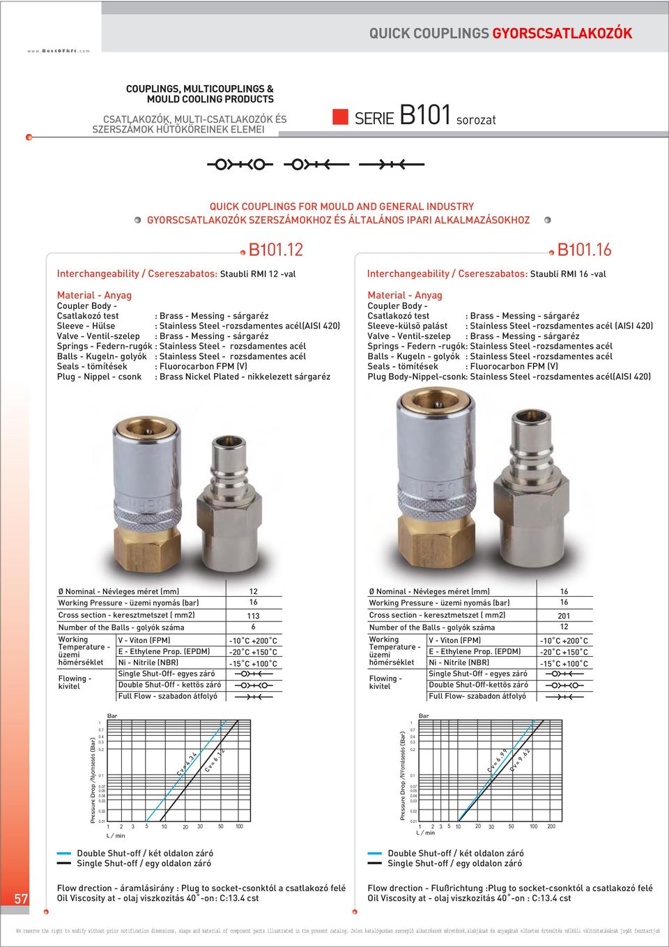 B. Interchangeability / Csereszabatos: Staubli RMI -val Material - Anyag Coupler Body - Csatlakozó test Sleeve - Hülse Valve - Ventil-szelep Springs - Federn-rugók Balls - Kugeln- golyók Seals -