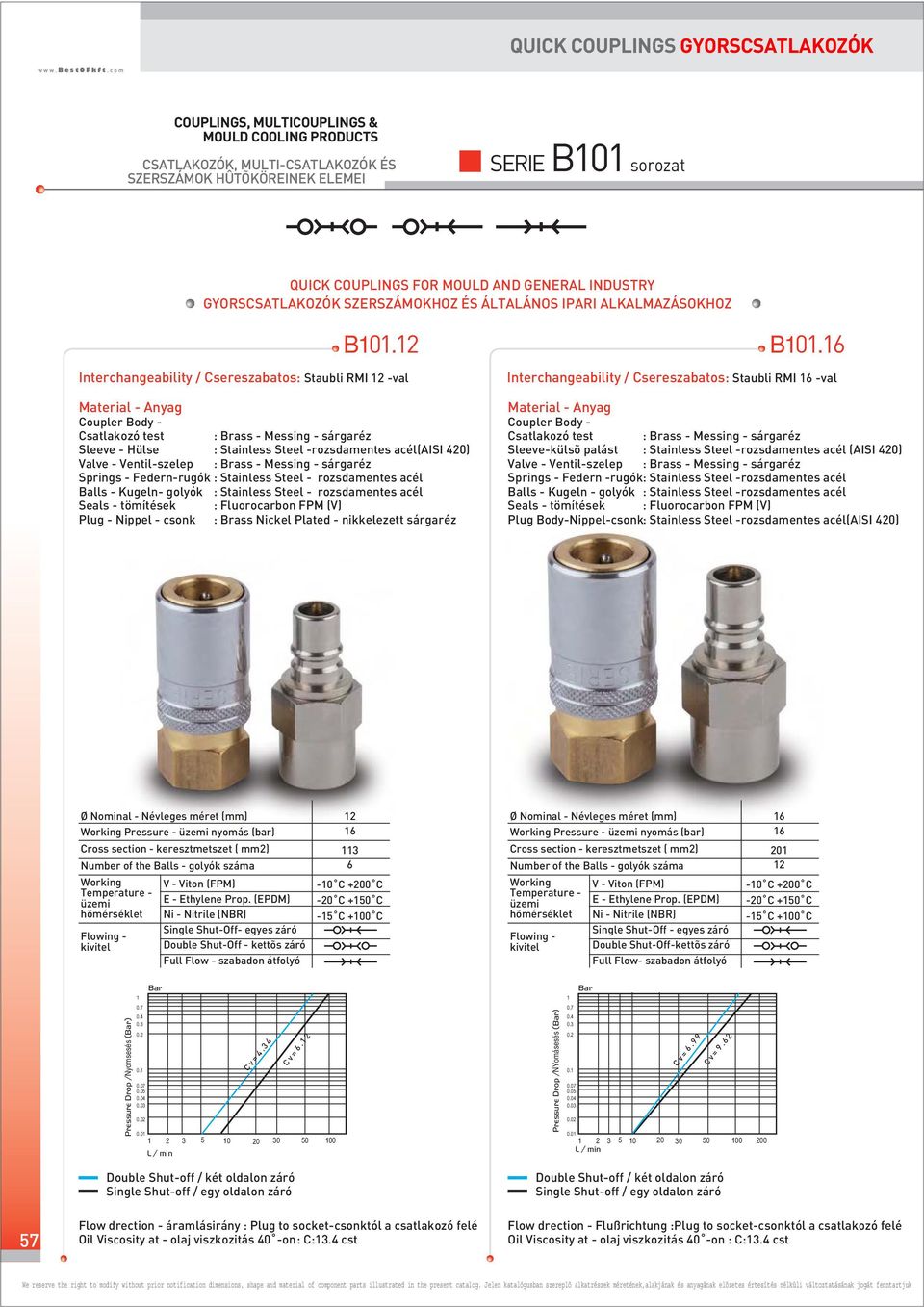 B. Interchangeability / Csereszabatos: Staubli RMI -val Material - Anyag Coupler Body - Csatlakozó test Sleeve - Hülse Valve - Ventil-szelep Springs - Federn-rugók Balls - Kugeln- golyók Seals -