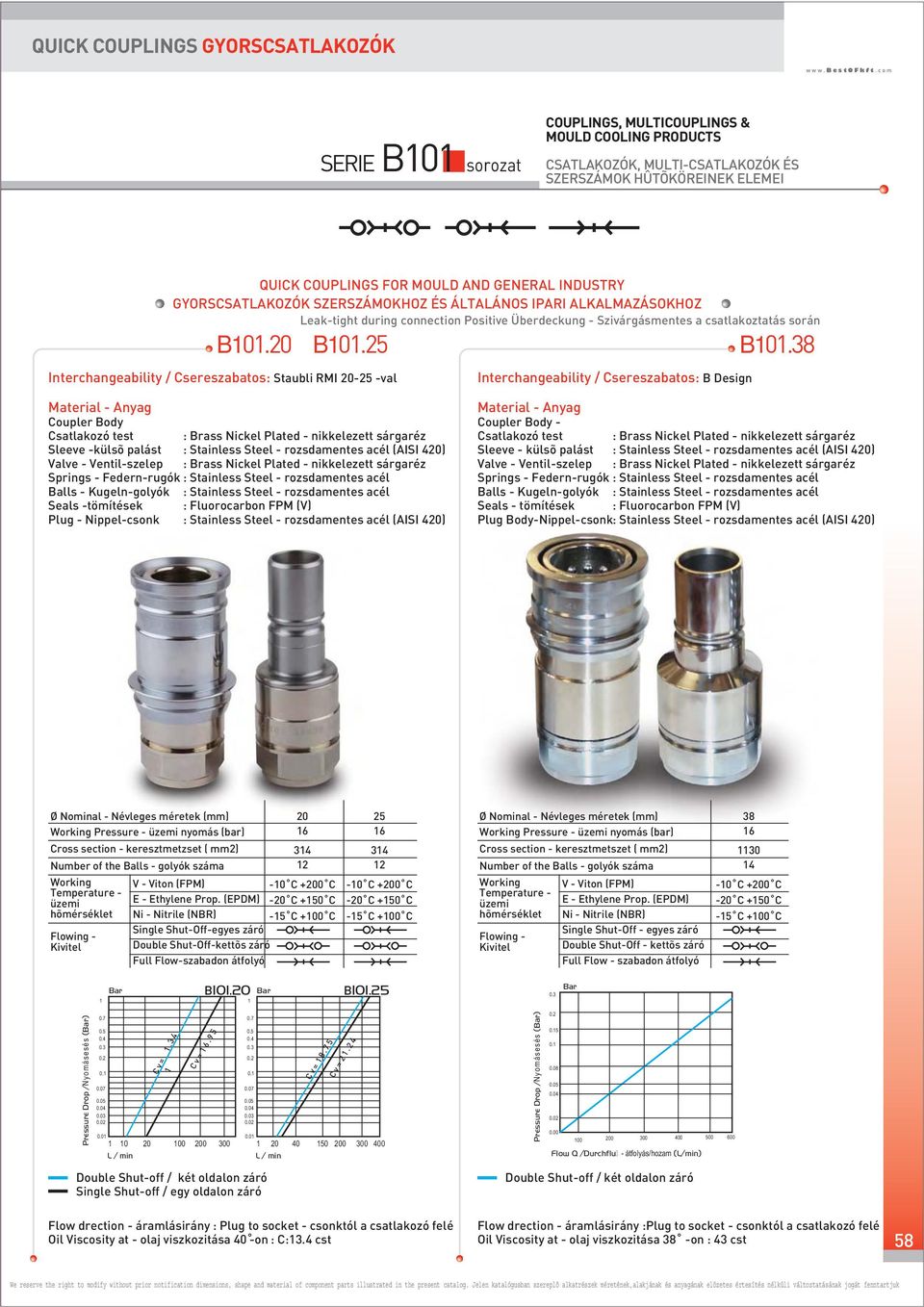 B. B. Interchangeability / Csereszabatos: Staubli RMI - -val Material - Anyag Coupler Body Csatlakozó test Sleeve -külsõ palást Valve - Ventil-szelep Springs - Federn-rugók Balls - Kugeln-golyók