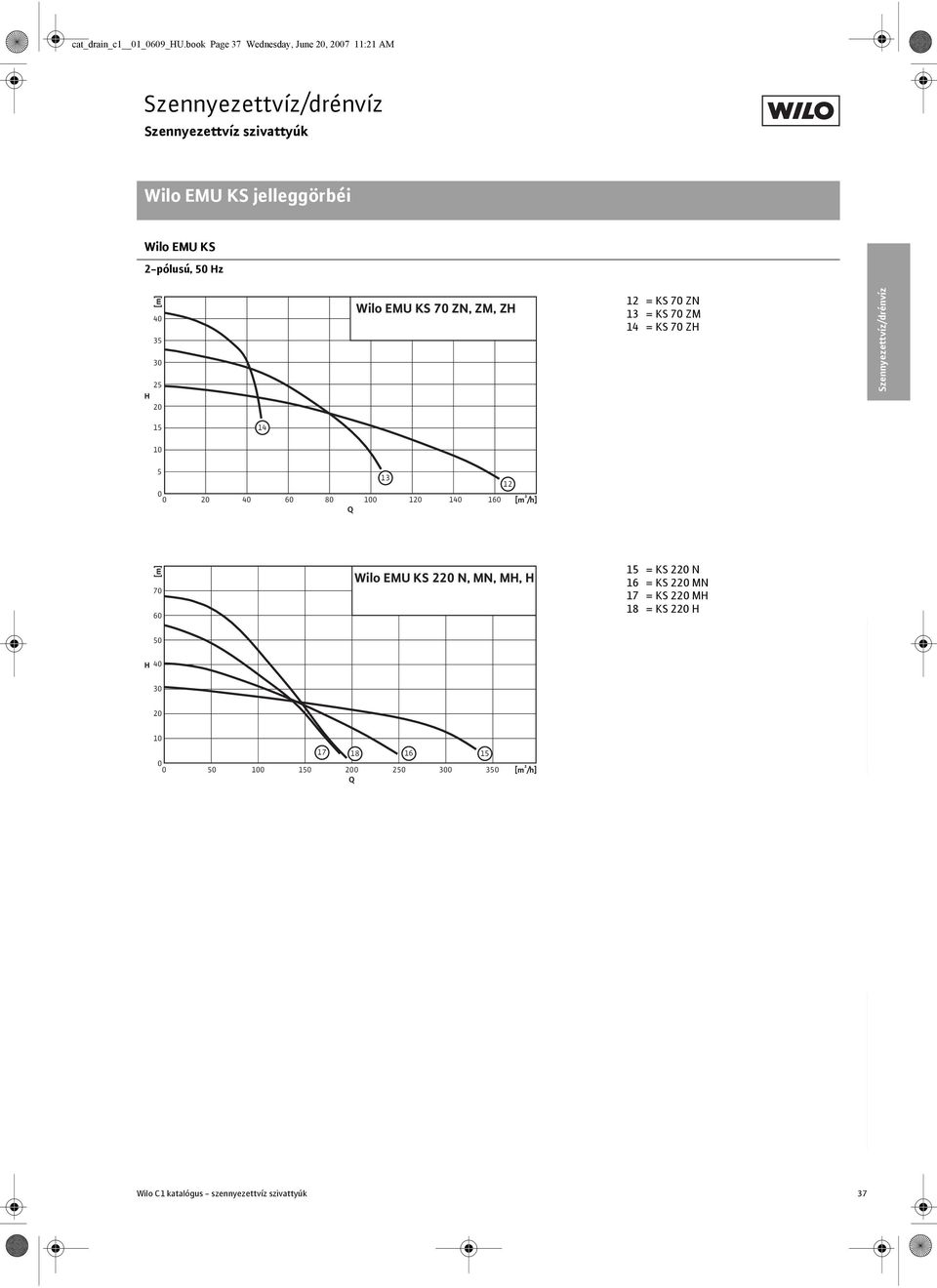 KS 70 ZN, ZM, ZH 12 = KS 70 ZN 13 = KS 70 ZM 14 = KS 70 ZH 15 14 5 70 60 13 12 40 60 80 0 1 140 160 [m ³ /h] Wilo EMU