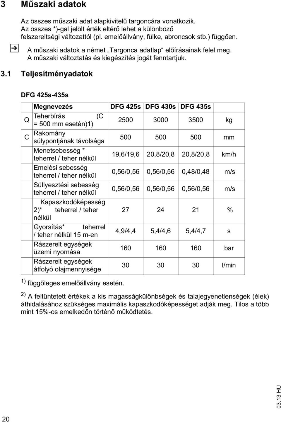 1 Teljesíményadaok DFG 425s-435s Megnevezés Teherbírás (C Q = 500 mm eseén)1) C Rakomány súlyponjának ávolsága Menesebesség * eherrel / eher nélkül Emelési sebesség eherrel / eher nélkül Süllyeszési