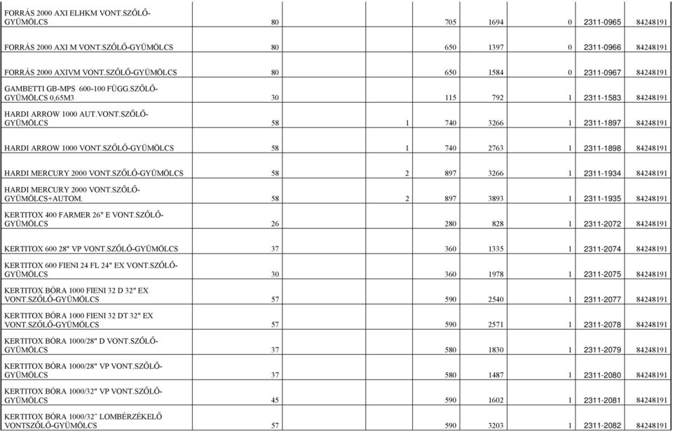 SZŐLŐ- GYÜMÖLCS 58 1 740 3266 1 2311-1897 84248191 HARDI ARROW 1000 VONT.SZŐLŐ-GYÜMÖLCS 58 1 740 2763 1 2311-1898 84248191 HARDI MERCURY 2000 VONT.