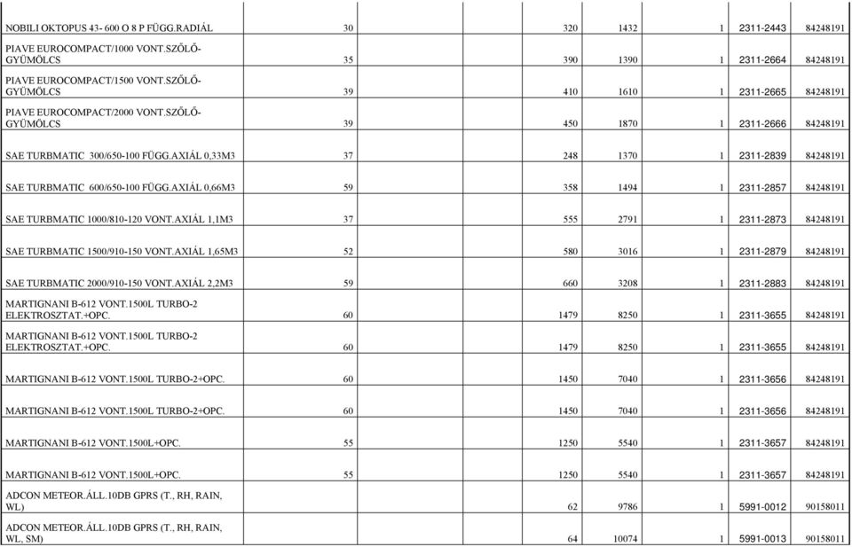 AXIÁL 0,33M3 37 248 1370 1 2311-2839 84248191 SAE TURBMATIC 600/650-100 FÜGG.AXIÁL 0,66M3 59 358 1494 1 2311-2857 84248191 SAE TURBMATIC 1000/810-120 VONT.