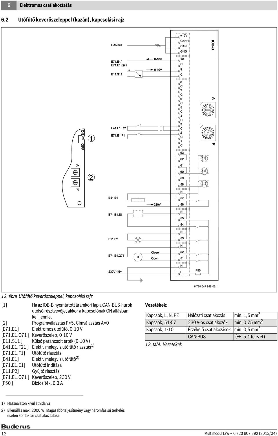 [2] Programválasztás P=5, Címválasztás A=0 [E71.E1] Elektromos utófűtő, 0-10 V [E71.E1.Q71 ] Keverőszelep, 0-10 V [E11.S11 ] Külső parancsolt érték (0-10 V) [E41.E1.F21 ] Elektr.