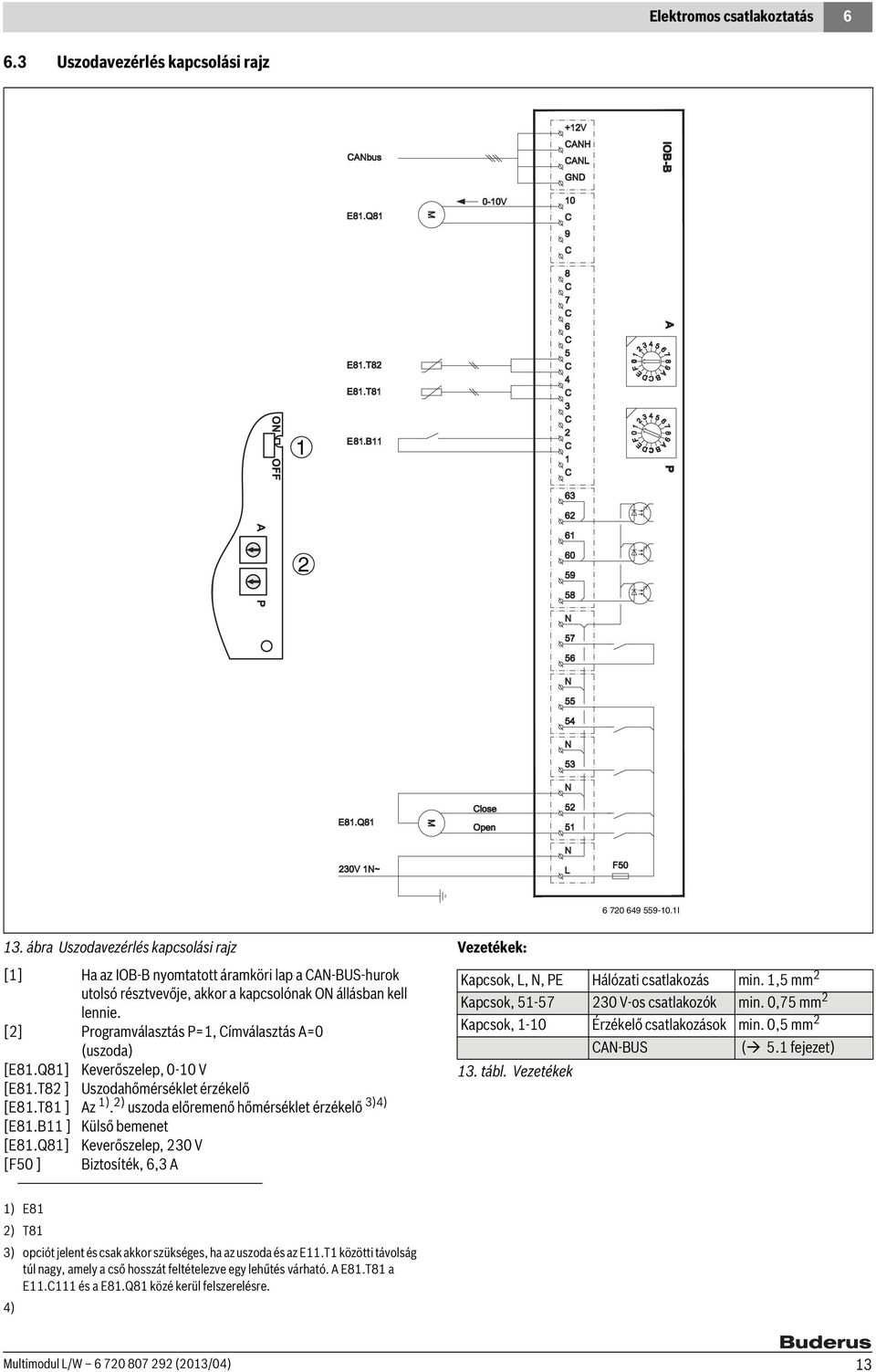 [2] Programválasztás P=1, Címválasztás A=0 (uszoda) [E81.Q81] Keverőszelep, 0-10 V [E81.T82 ] Uszodahőmérséklet érzékelő [E81.T81 ] Az 1). 2) uszoda előremenő hőmérséklet érzékelő 3)4) [E81.