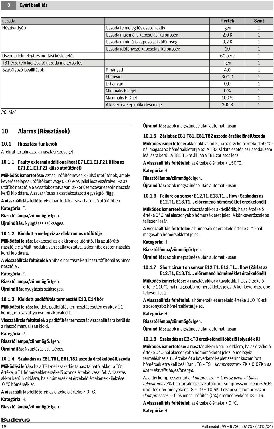 0 1 D-hányad 0,0 1 Minimális PID-jel 0% 1 Maximális PID-jel 100 % 1 A keverőszelep működési ideje 300 S 1 36. tábl. 10 Alarms (Riasztások) 10.