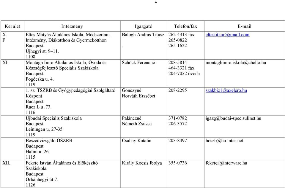 1116 Újbudai Speciális Szakiskola Leiningen u. 27 35. 1119 Beszédvizsgáló OSZRB Halmi u. 26. 1115 ekete István Általános és Előkészítő Szakiskola Orbánhegyi út 7. 1126 Balogh András Titusz.