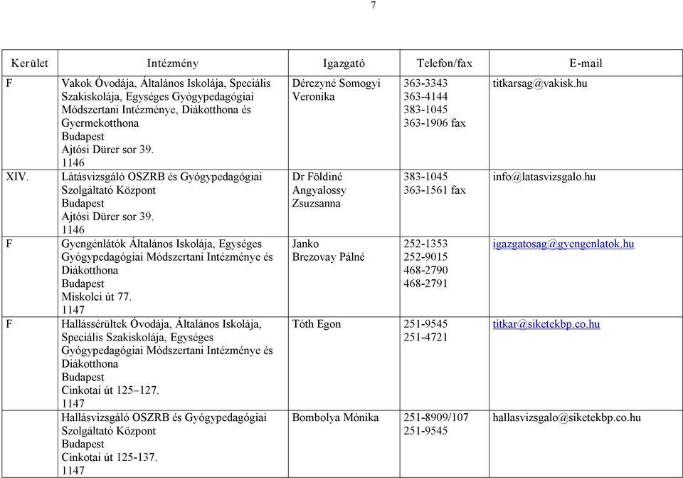 1147 Hallássérültek Óvodája, Általános Iskolája, Speciális Szakiskolája, Egységes Gyógypedagógiai Módszertani Intézménye és Diákotthona Cinkotai út 125 127.