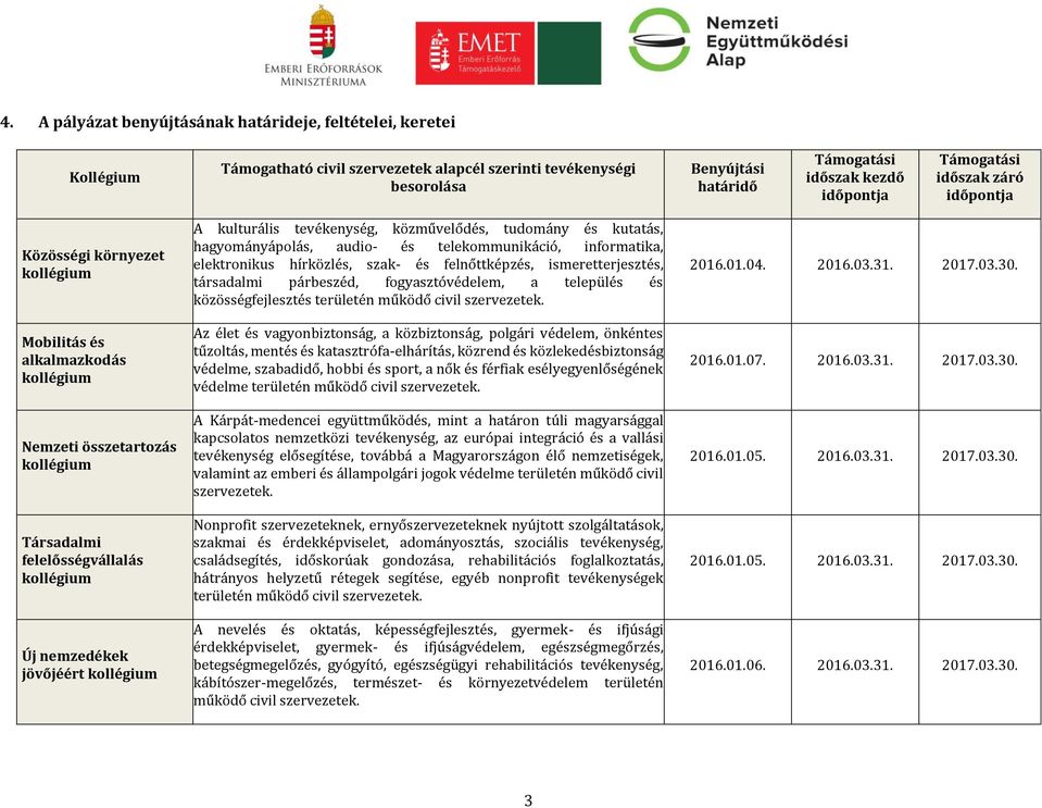 kollégium A kulturális tevékenység, közművelődés, tudomány és kutatás, hagyományápolás, audio- és telekommunikáció, informatika, elektronikus hírközlés, szak- és felnőttképzés, ismeretterjesztés,