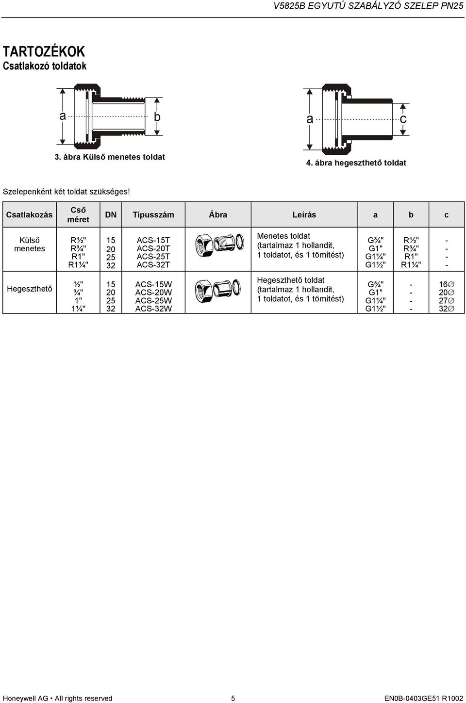 toldat (tartalmaz 1 hollandit, 1 toldatot, és 1 tömítést) G¾" G1" G1¼" G1½" R½" R¾" R1" R1¼" Hegeszthető ½" ¾" 1" 1¼" 15 20 25 32