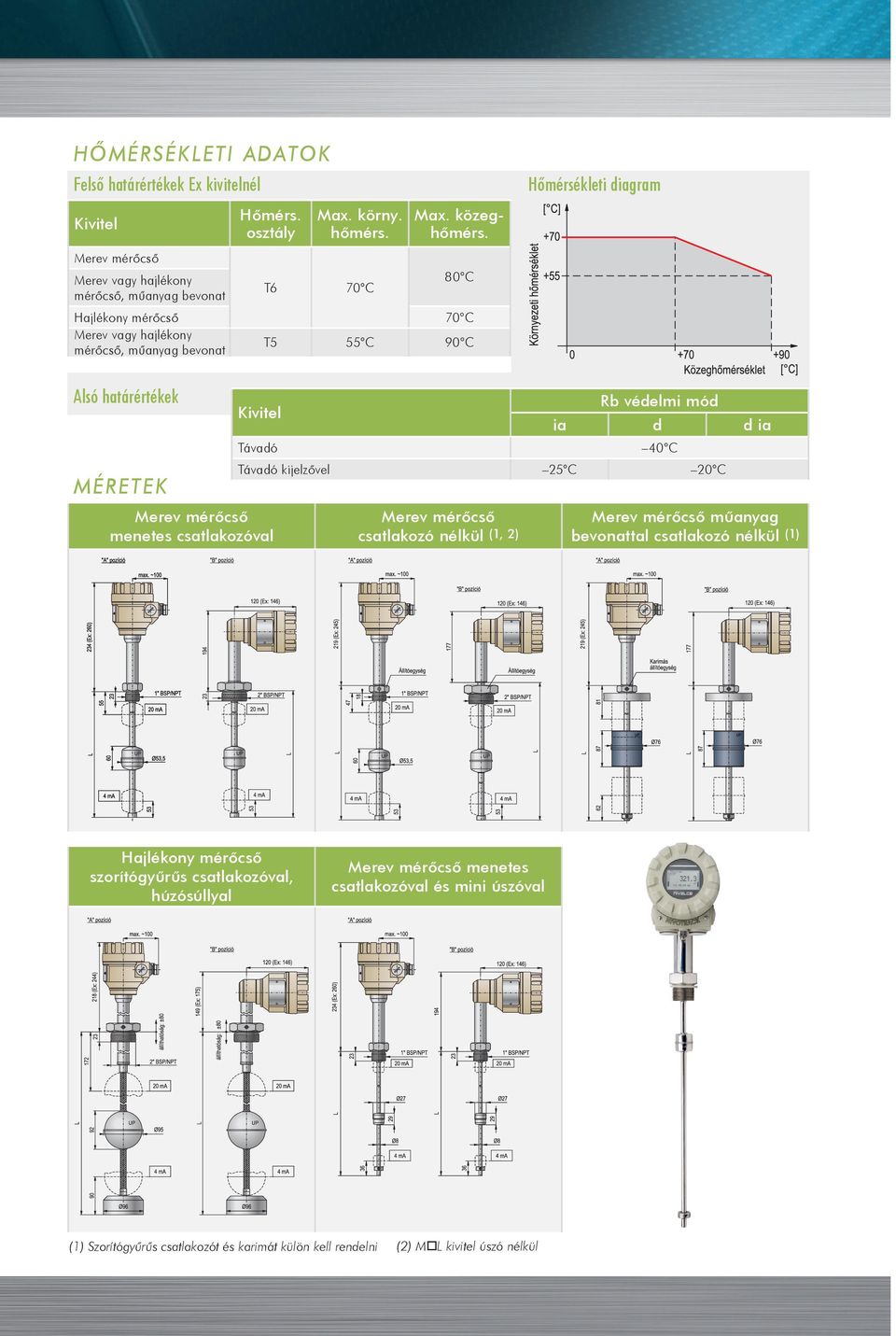 MÉRETEK Merev mérőcső menetes csatlakozóval Kivitel Rb védelmi mód ia d d ia Távadó 40 C Távadó kijelzővel 25 C 20 C Merev mérőcső csatlakozó nélkül (1, 2) Merev mérőcső műanyag