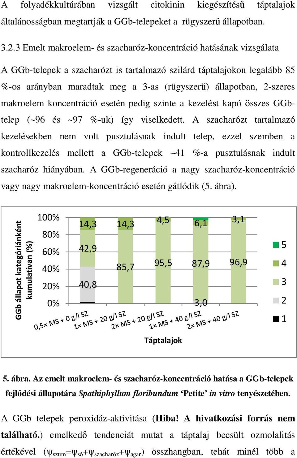 2-szeres makroelem koncentráció esetén pedig szinte a kezelést kapó összes GGbtelep (~96 és ~97 %-uk) így viselkedett.