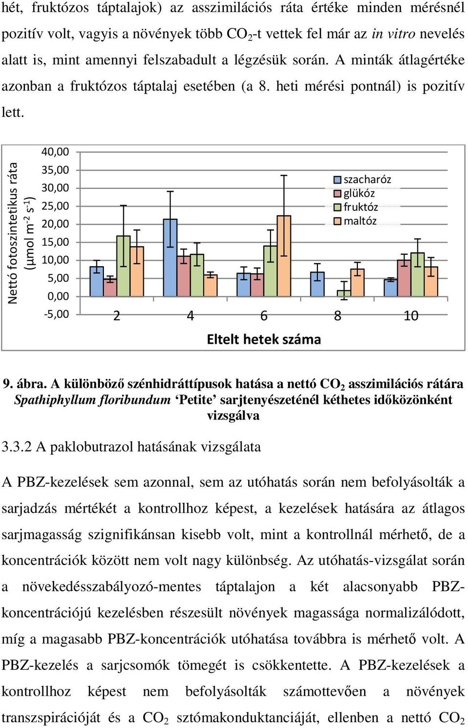 Nettó fotoszintetikus ráta (µmol m -2 s -1 ) 40,00 35,00 30,00 25,00 20,00 15,00 10,00 5,00 0,00-5,00 2 4 6 8 10 Eltelt hetek száma szacharóz glükóz fruktóz maltóz 9. ábra.