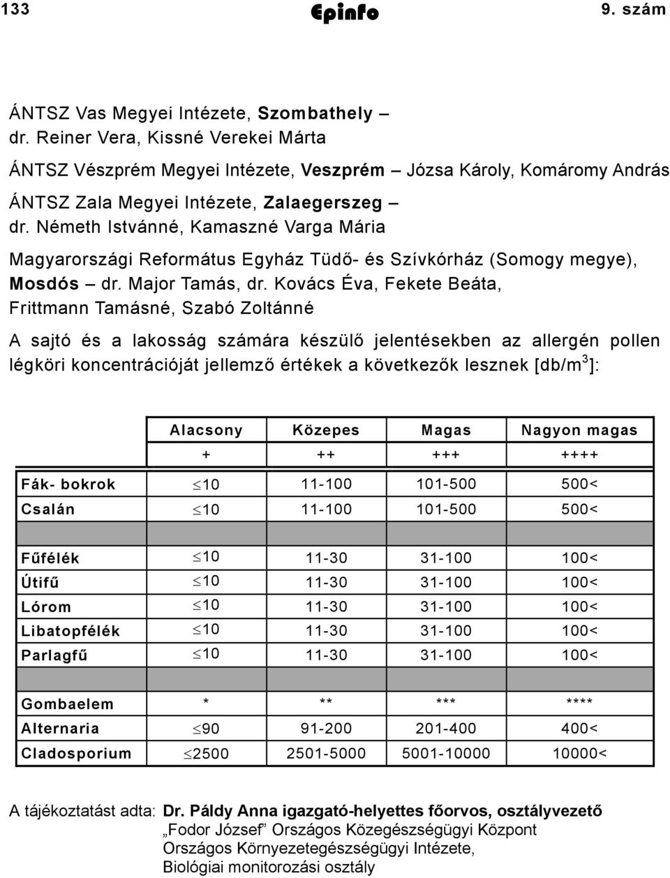 Németh Istvánné, Kamaszné Varga Mária Magyarországi Református Egyház Tüdő- és Szívkórház (Somogy megye), Mosdós dr. Major Tamás, dr.