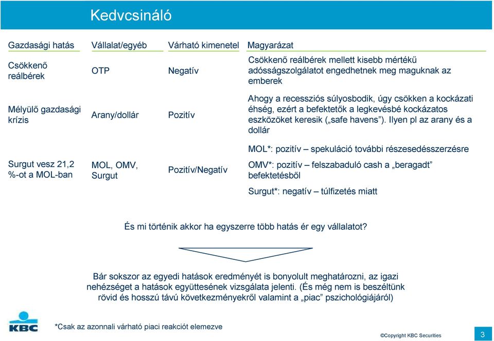 Ilyen pl az arany és a dollár MOL*: pozitív spekuláció további részesedésszerzésre Surgut vesz 21,2 %-ot a MOL-ban MOL, OMV, Surgut Pozitív/Negatív OMV*: pozitív felszabaduló cash a beragadt