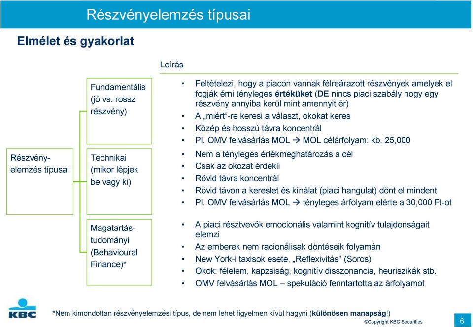 annyiba kerül mint amennyit ér) A miért -re keresi a választ, okokat keres Közép és hosszú távra koncentrál Pl. OMV felvásárlás MOL MOL célárfolyam: kb.