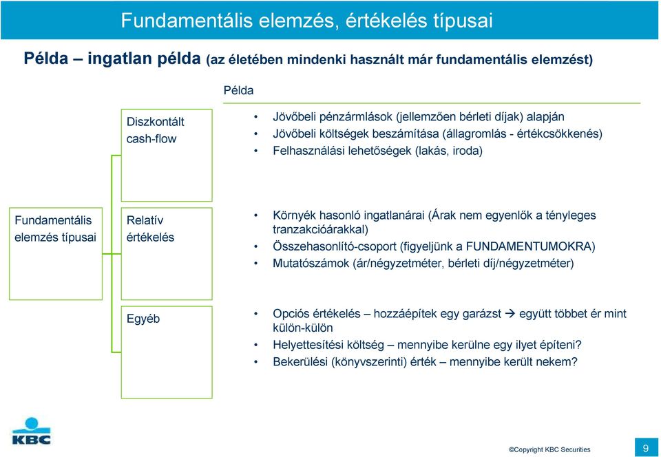 ingatlanárai (Árak nem egyenlık a tényleges tranzakcióárakkal) Összehasonlító-csoport (figyeljünk a FUNDAMENTUMOKRA) Mutatószámok (ár/négyzetméter, bérleti díj/négyzetméter) Egyéb Opciós