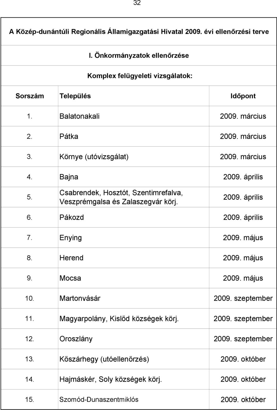 Csabrendek, Hosztót, Szentimrefalva, Veszprémgalsa és Zalaszegvár körj. 2009. április 6. Pákozd 2009. április 7. Enying 2009. május 8. Herend 2009. május 9. Mocsa 2009. május 10.