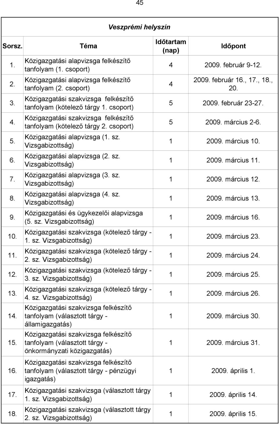 sz. Vizsgabizottság) Közigazgatási alapvizsga (4. sz. Vizsgabizottság) Veszprémi helyszín Közigazgatási és ügykezelői alapvizsga (5. sz. Vizsgabizottság) Közigazgatási szakvizsga (kötelező tárgy - 1.