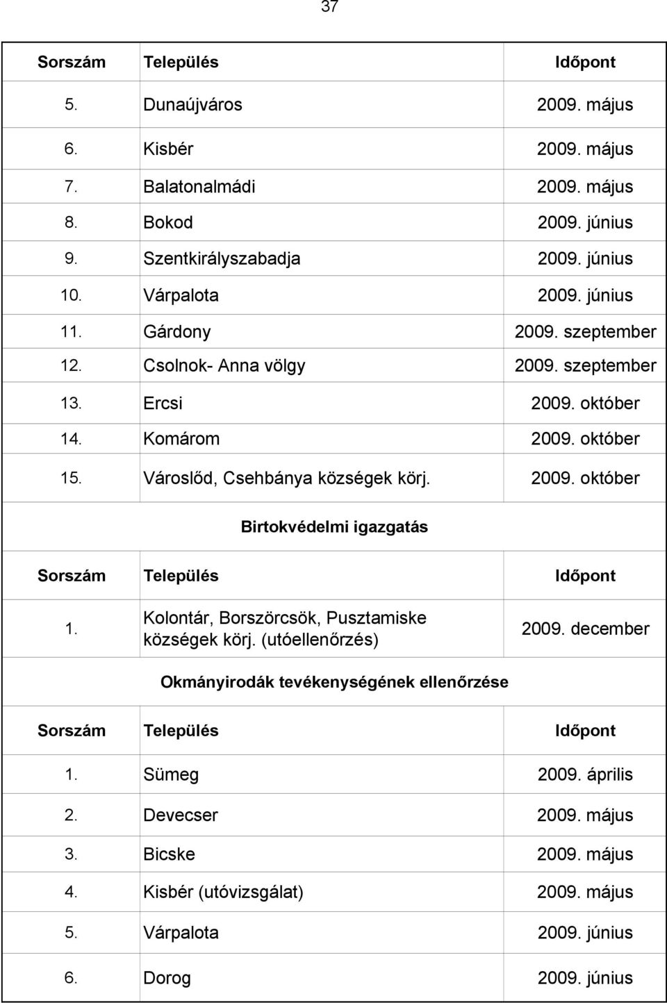 Városlőd, Csehbánya községek körj. 2009. október Birtokvédelmi igazgatás Sorszám Település 1. Kolontár, Borszörcsök, Pusztamiske községek körj.