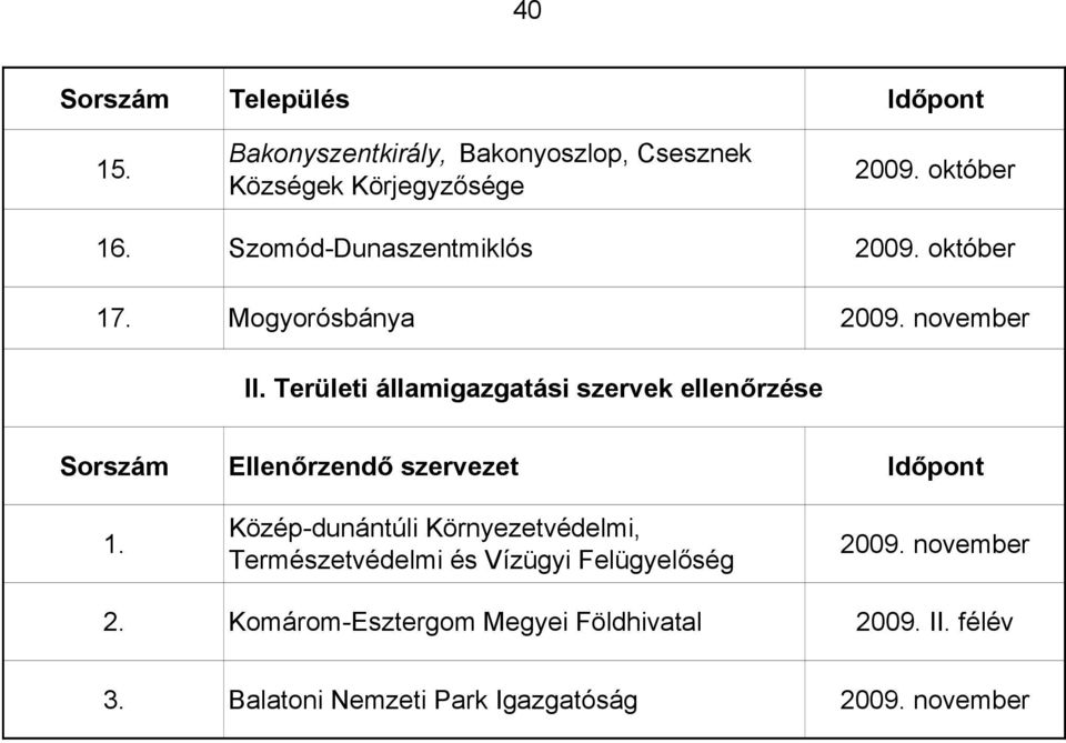 Területi államigazgatási szervek ellenőrzése Sorszám Ellenőrzendő szervezet 1.