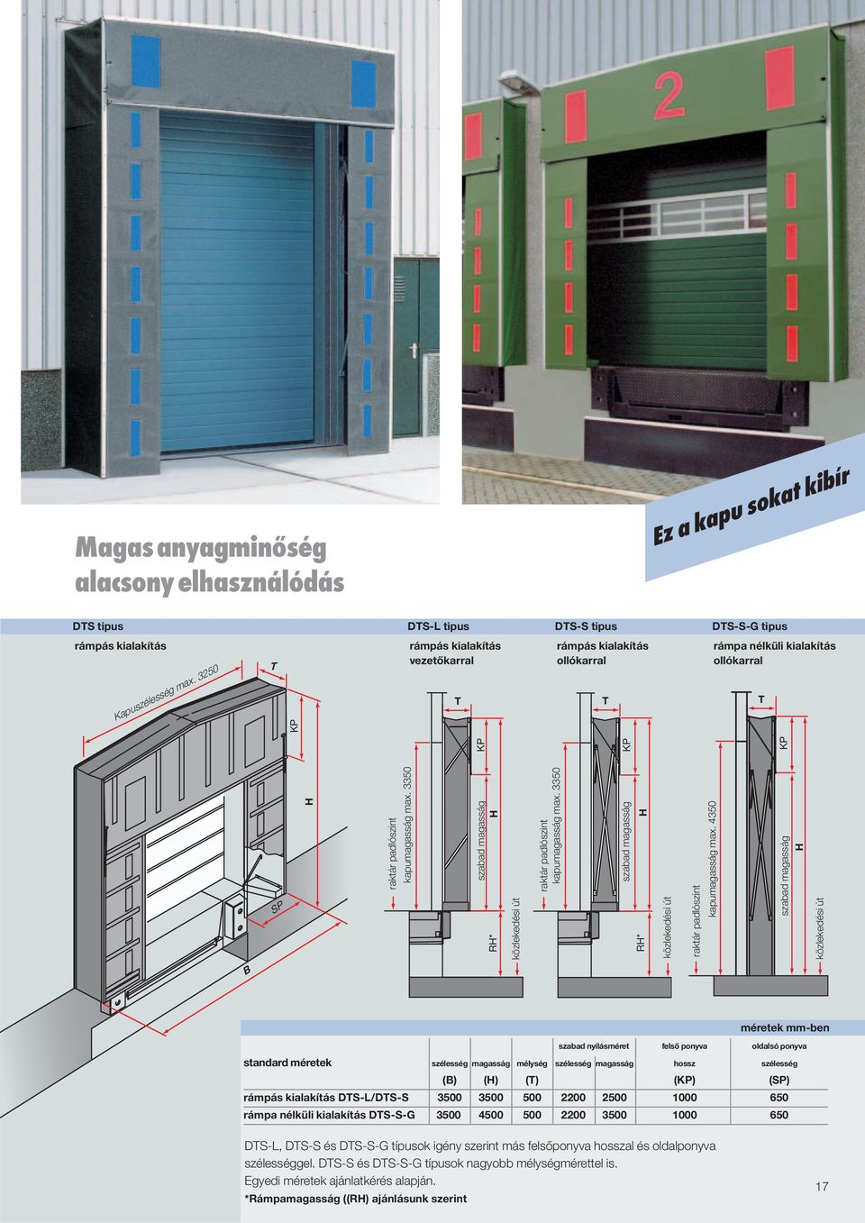 3350 RH* szabad magasság KP H közlekedési út raktár padlószint kapumagasság max. 3350 RH* szabad magasság KP H közlekedési út raktár padlószint kapumagasság max.