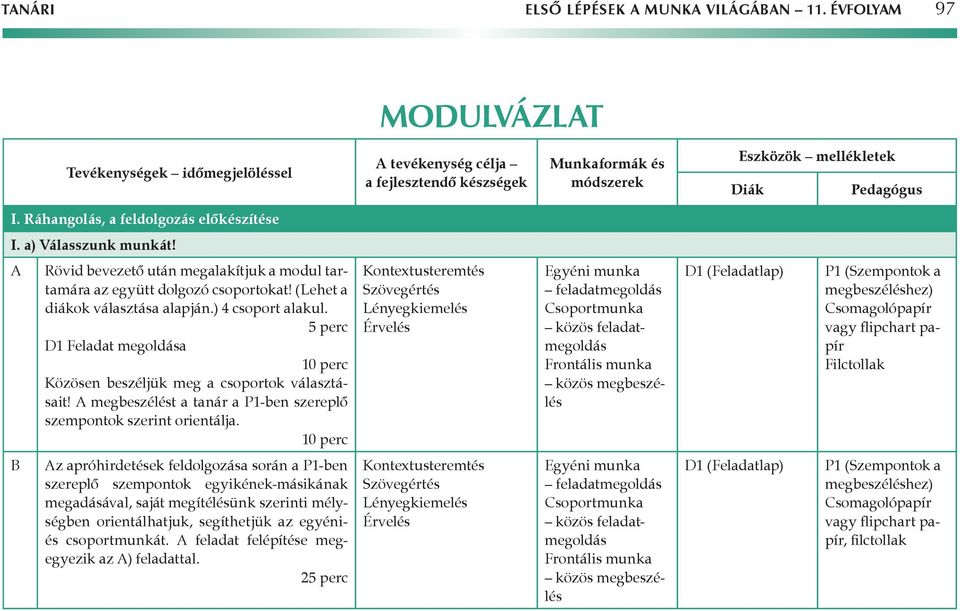 5 perc D1 Feladat megoldása 10 perc Közösen beszéljük meg a csoportok választásait! megbeszélést a tanár a P1-ben szereplő szempontok szerint orientálja.