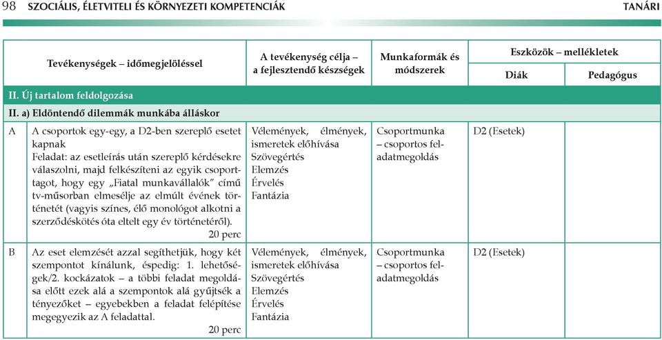 egy Fiatal munkavállalók című tv-műsorban elmesélje az elmúlt évének történetét (vagyis színes, élő monológot alkotni a szerződéskötés óta eltelt egy év történetéről).