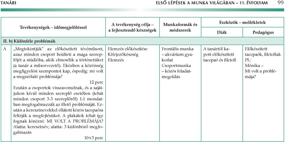 Eközben a közönség megfigyelési szempontot kap, éspedig: mi volt a megszólaló problémája?