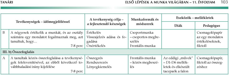 Visszajelzés adása és fogadása Önértékelés csoportos megbeszélés Csomagolópapír az egy mondatos értékeléseknek, filctoll III.