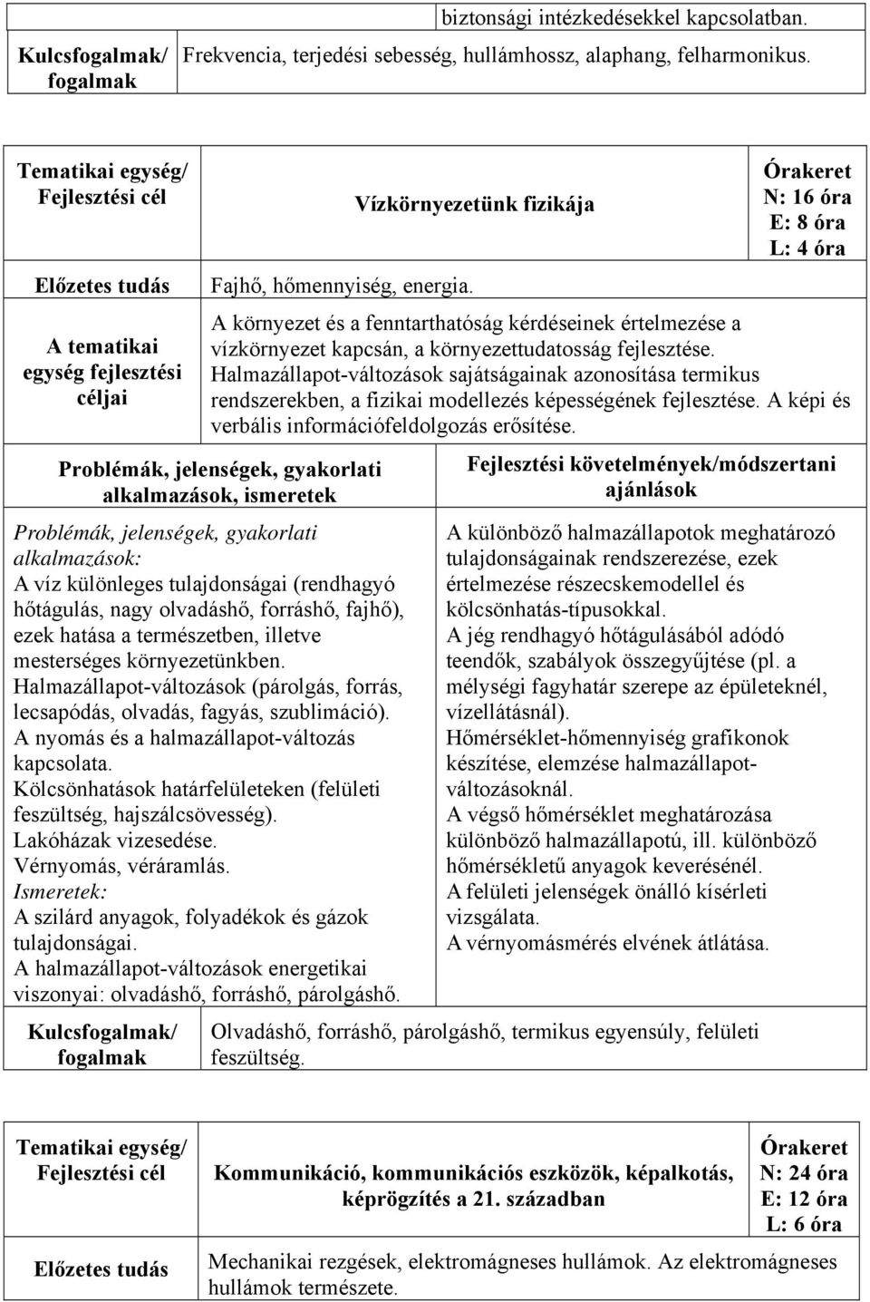 Vízkörnyezetünk fizikája N: 16 óra E: 8 óra L: 4 óra A környezet és a fenntarthatóság kérdéseinek értelmezése a vízkörnyezet kapcsán, a környezettudatosság fejlesztése.