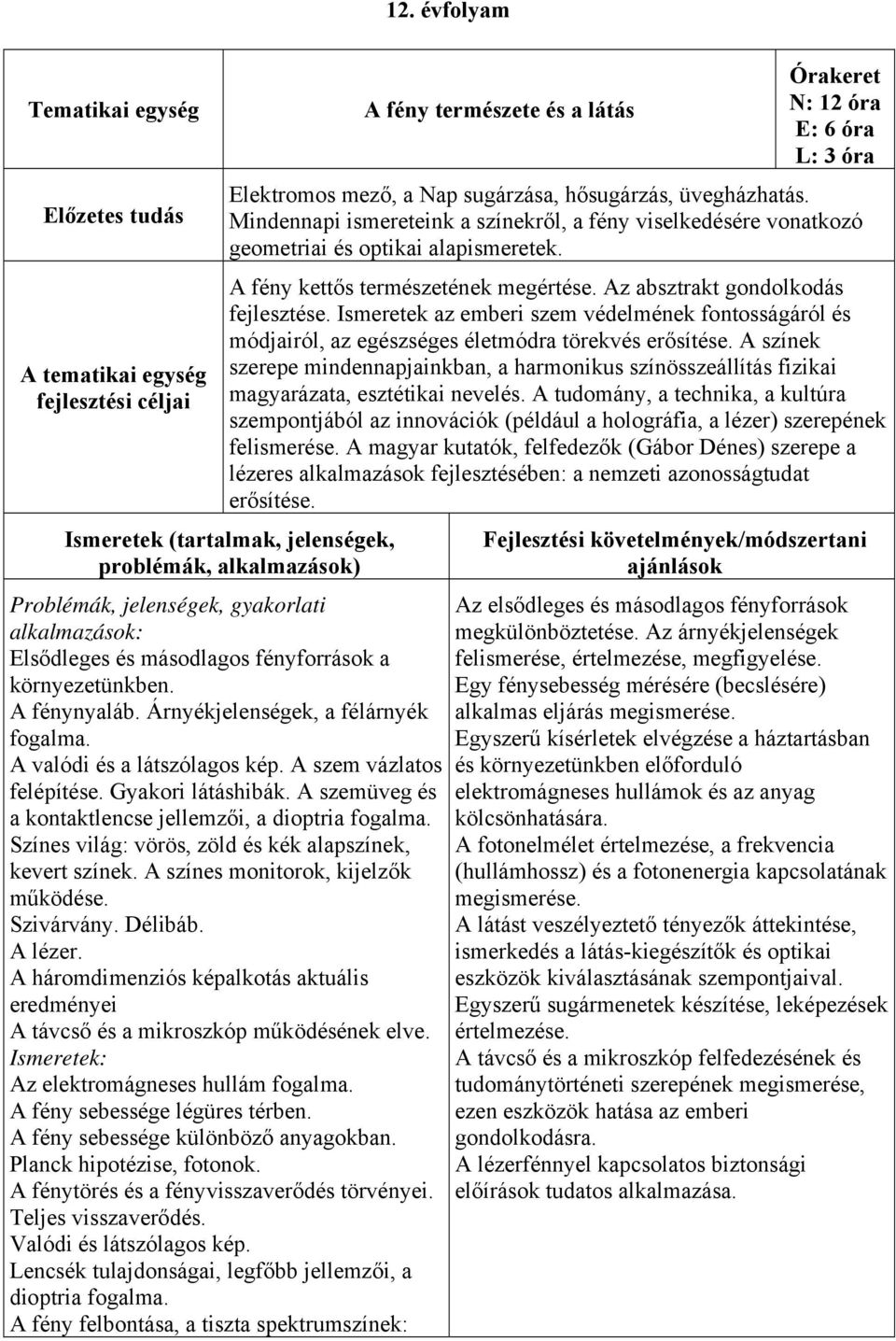 Ismeretek az emberi szem védelmének fontosságáról és módjairól, az egészséges életmódra törekvés erősítése.